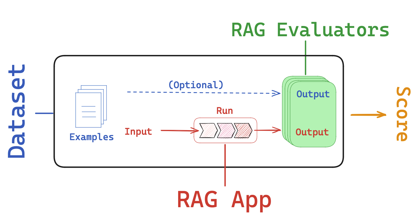 rag_overview.png